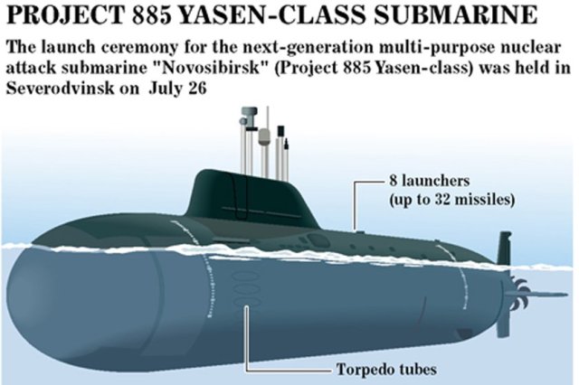 submarinerussia